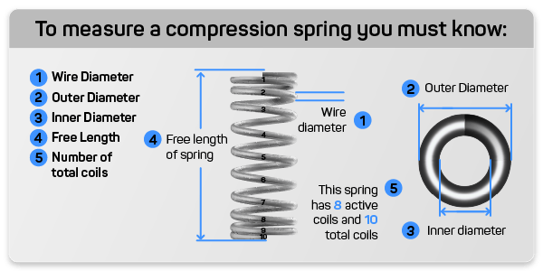how to measure a coiled compression spring design