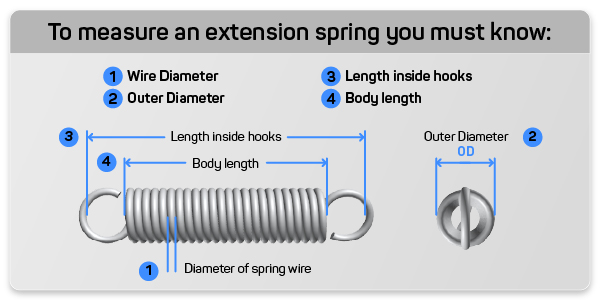 how to measure a coiled extension spring design