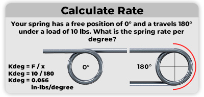 how to calculate torsion spring rate