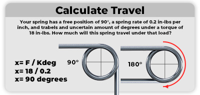 how to calculate torsion spring travel