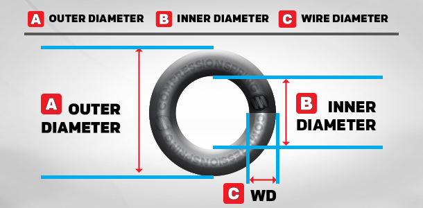 coil spring outer, inner, and mean diameter