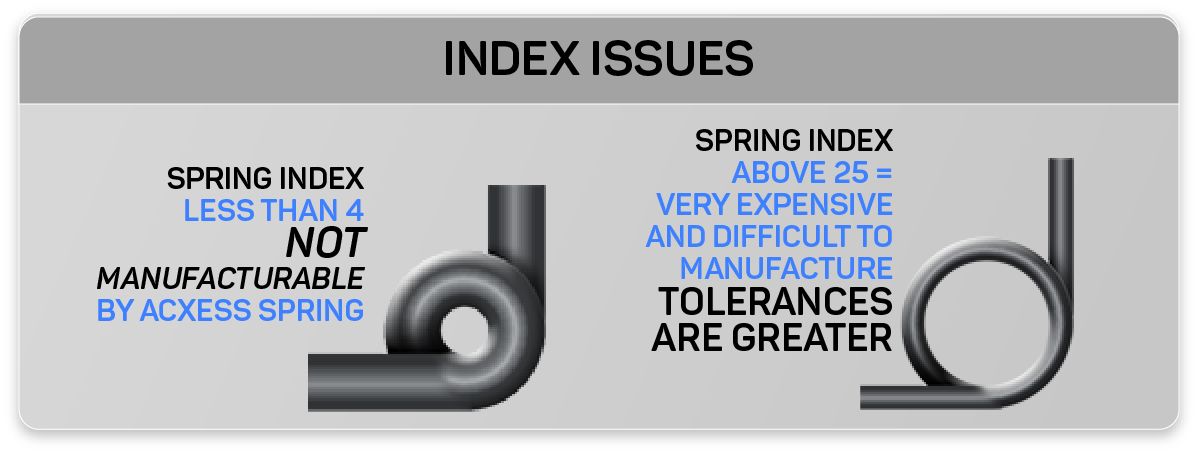 compression spring index