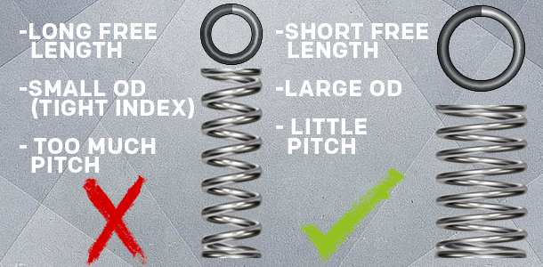 compression spring max deflection example of pitch, length, and diameter