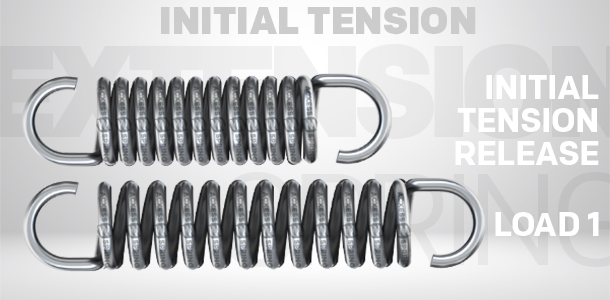 consider extension spring initial tension