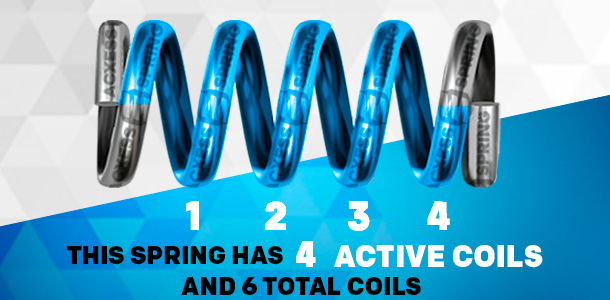 counting active coils