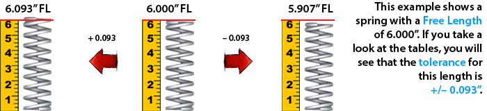 graphic description of standard free length tolerance