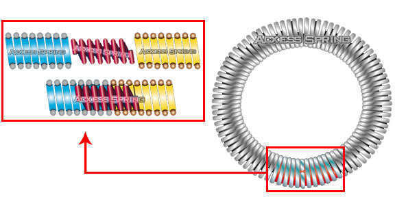 diagram with garter spring connector ends example