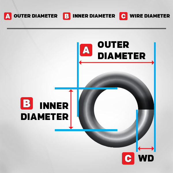 how to measure a compression spring's outer, inner, and wire diameters