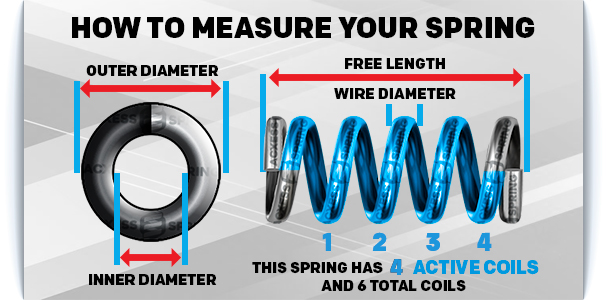 how to measure helical springs