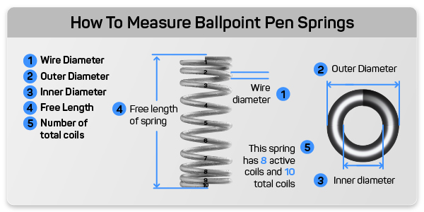 how to measure springs for ballpoint pens