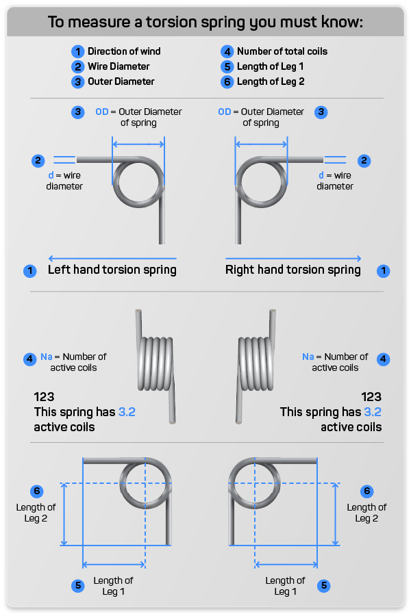 how to measure a coiled torsion spring design
