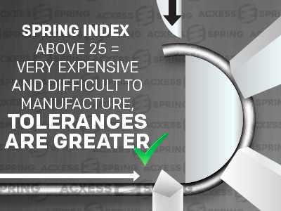 what happens when a spring with a large index is being manufactured
