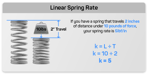 linear compression spring rate example