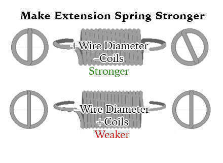 make extension springs stronger