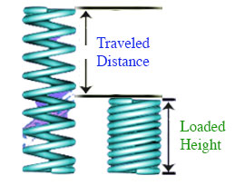 image of compression spring compressed to loaded height