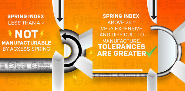 spring index too large too tight