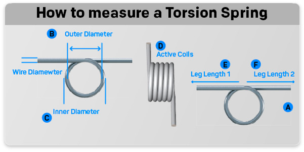 measurements of torsional spring sizes